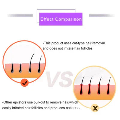 𝐳𝐞𝐞𝐧𝐚𝐡 𝐦𝐚𝐫𝐤𝐞𝐭™Purple Epilator – آلة إزالة الشعر البنفسجية